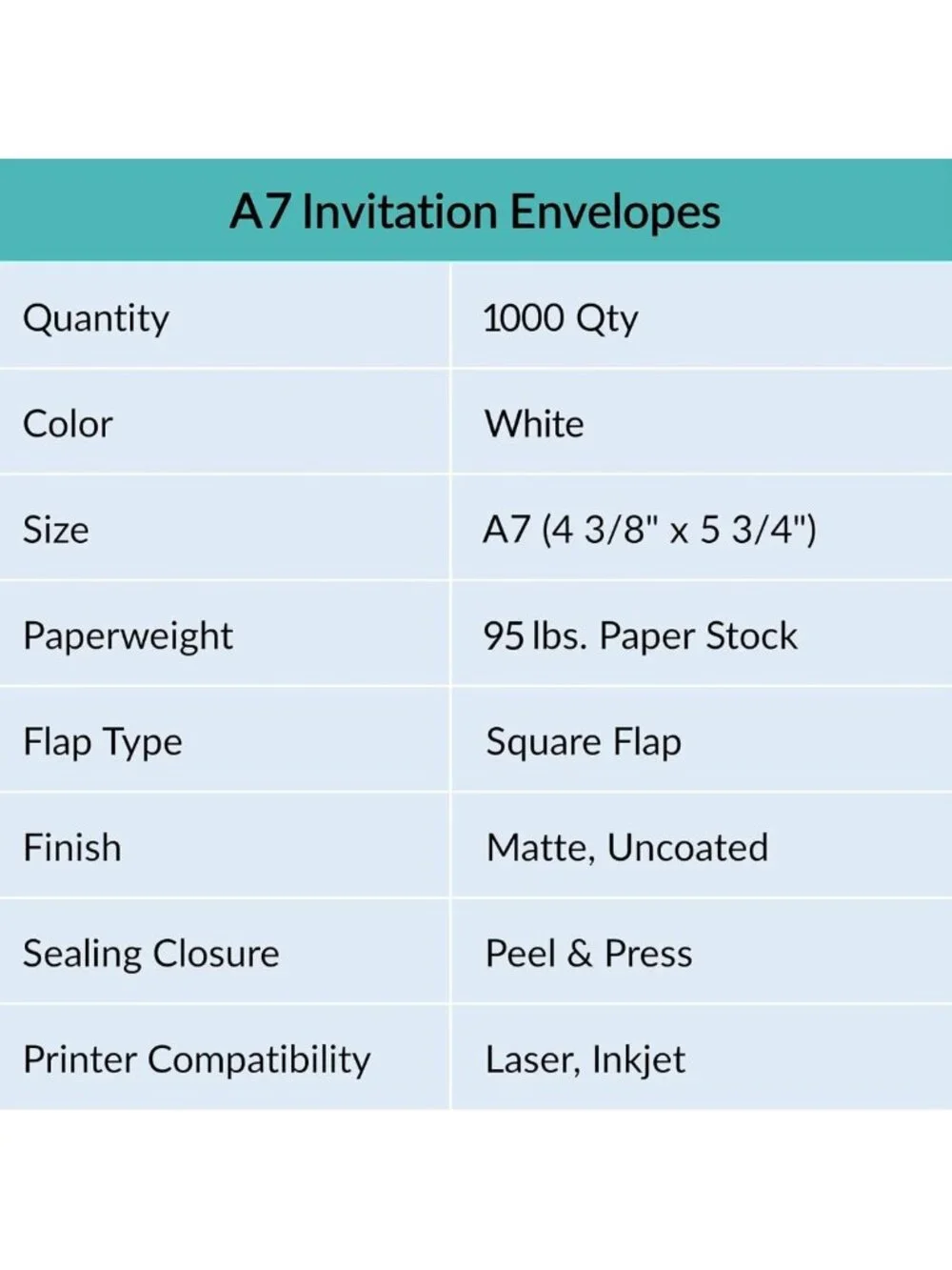 1000 Pcs White A7 Self-Seal Envelopes for Weddings, Birthdays & Announcements